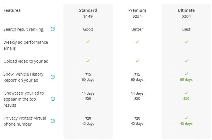 Carsales Add on costs